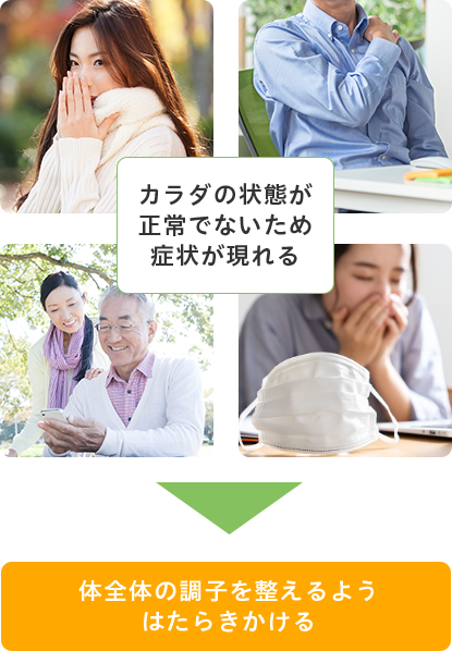 カラダの状態が正常でないため症状が現れる
