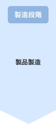 製品製造