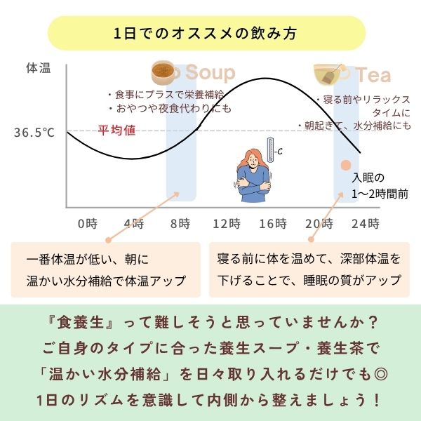 クラシエ Fun to me マイメンテ養生茶 おすすめの飲み方