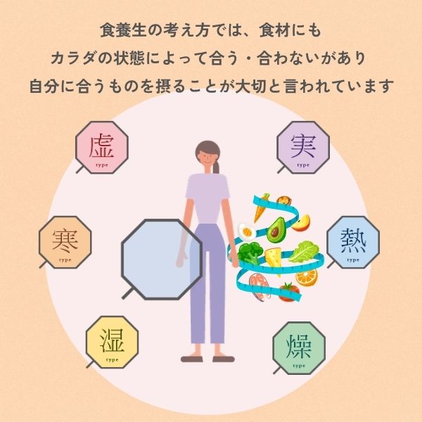 クラシエ Fun to me マイメンテ養生茶　養生食とは