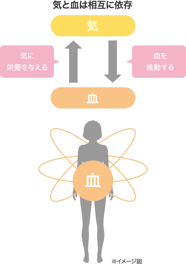図01