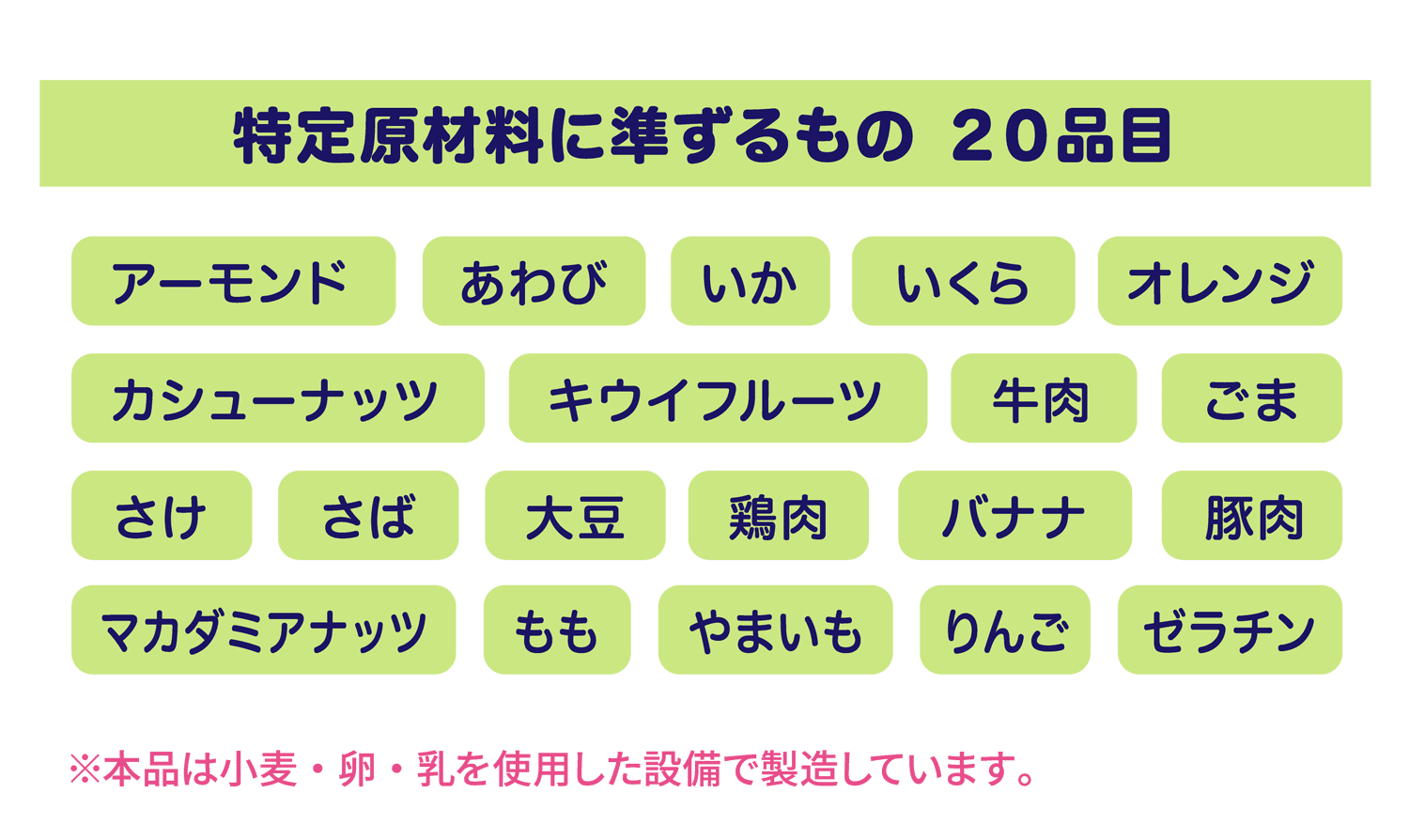 特定材料に準ずるもの２０品目