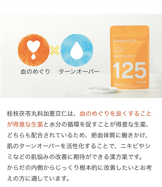 桂枝茯苓丸料加薏苡仁は、血のめぐりを良くすることが得意な生薬と水分の循環を促すことが得意な生薬、どちらも配合されているため、瘀血体質に働きかけ、肌のターンオーバーを活性化することで、ニキビやシミなどの肌悩みの改善に期待ができる漢方薬です。からだの内側からじっくり根本的に改善したいとお考えの方に適しています。