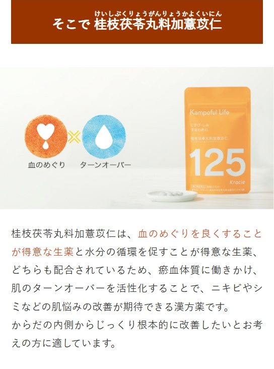 そこで【桂枝茯苓丸料加薏苡仁（けいしぶくりょうがんりょうかよくいにん）】桂枝茯苓丸料加薏苡仁は、血のめぐりを良くすることが得意な生薬と水分の循環を促すことが得意な生薬、どちらも配合されているため、瘀⾎体質に働きかけ、肌のターンオーバーを活性化することで、ニキビやシミなどの肌悩みの改善が期待できる漢方薬です。からだの内側からじっくり根本的に改善したいとお考えの方に適しています。