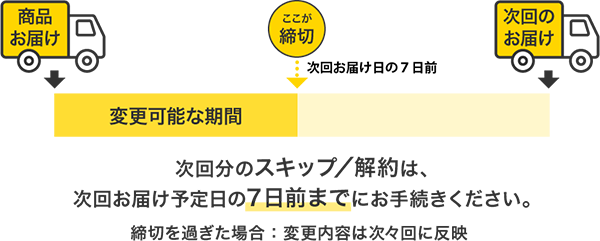 次回分のスキップ／解約は、次回お届け予定日の7日前までにお手続きください。締め切りを過ぎた場合：変更内容は次々回に反映